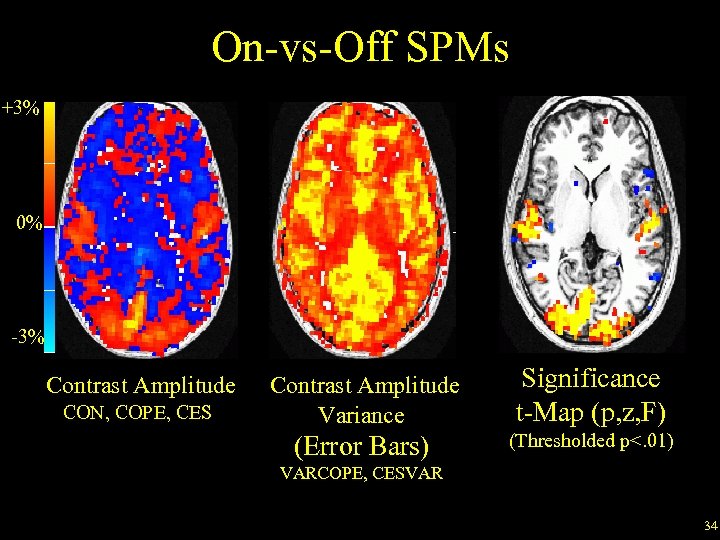 On-vs-Off SPMs +3% 0% -3% Contrast Amplitude CON, COPE, CES Contrast Amplitude Variance Significance