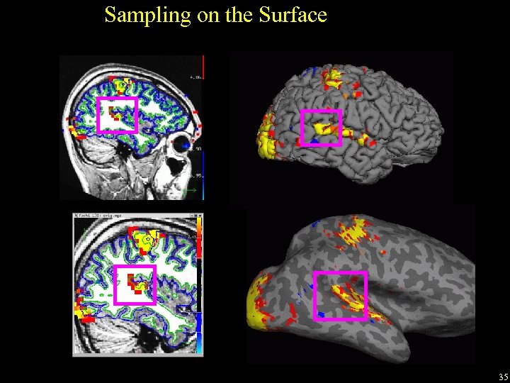 Sampling on the Surface 35 