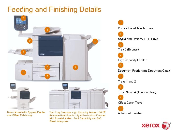 Feeding and Finishing Details 1 1 Control Panel Touch Screen 5 2 2 Stylus