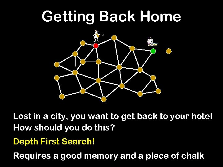 Getting Back Home - Lost in a city, you want to get back to