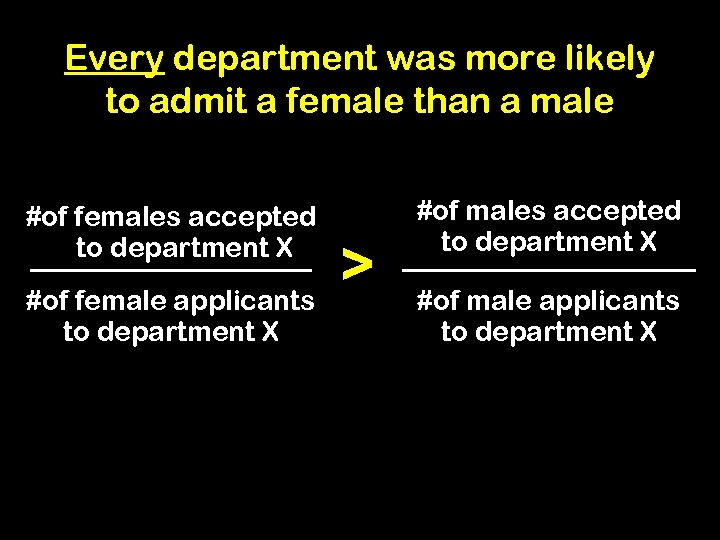 Every department was more likely to admit a female than a male #of females
