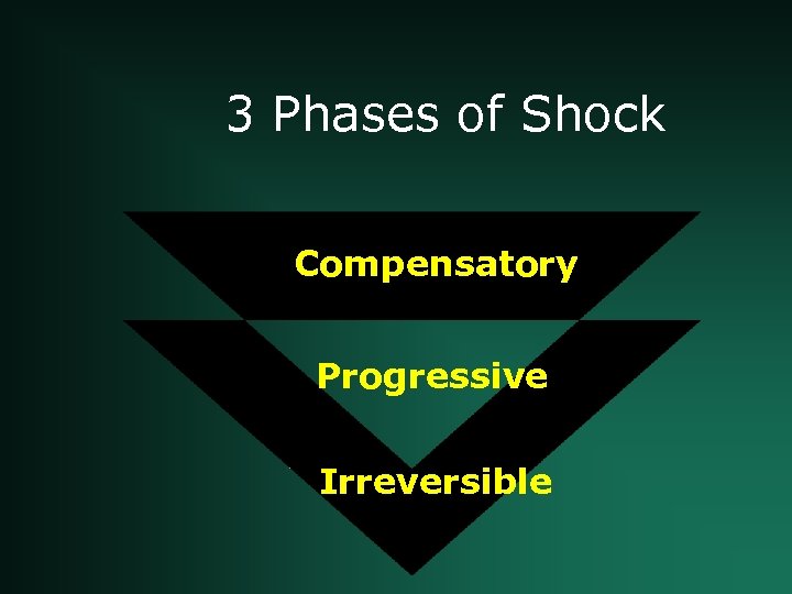 3 Phases of Shock Compensatory Progressive Irreversible 