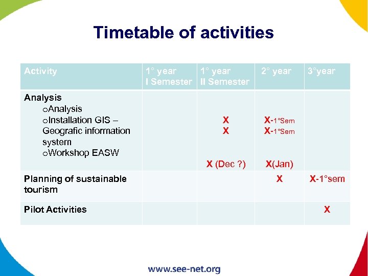 Timetable of activities Activity Analysis o. Installation GIS – Geografic information system o. Workshop