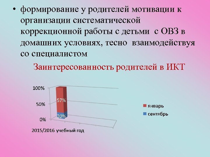  • формирование у родителей мотивации к организации систематической коррекционной работы с детьми с
