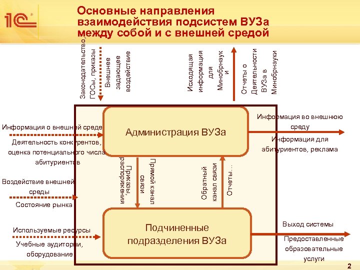 Используемые ресурсы Учебные аудитории, оборудование Отчеты о Деятельности ВУЗа в Минобрнауки Информация во внешнюю