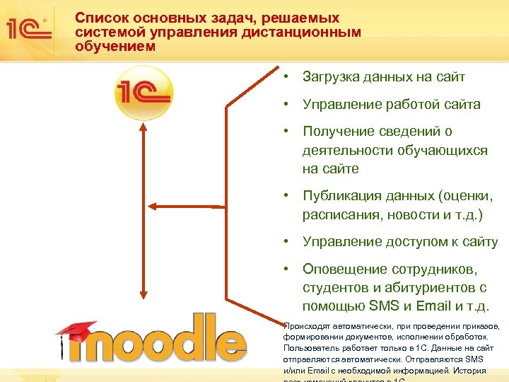 Список основных задач, решаемых системой управления дистанционным обучением • Загрузка данных на сайт •