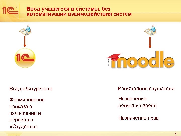 Ввод учащегося в системы, без автоматизации взаимодействия систем Ввод абитуриента Регистрация слушателя Формирование приказа