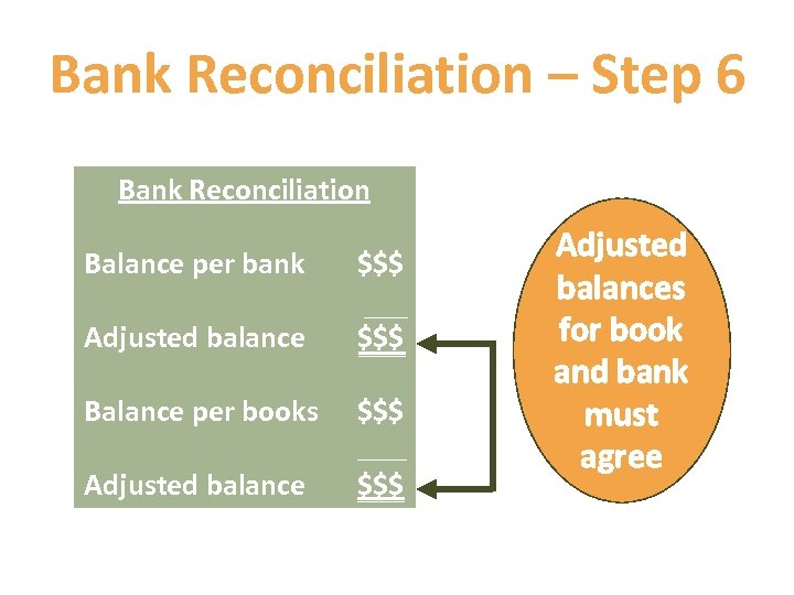 Bank Reconciliation – Step 6 Use the information collected in steps 1 through 5