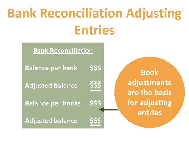 Bank Reconciliation Adjusting Entries Bank Reconciliation Balance per bank $$$ Adjusted balance $$$ Balance