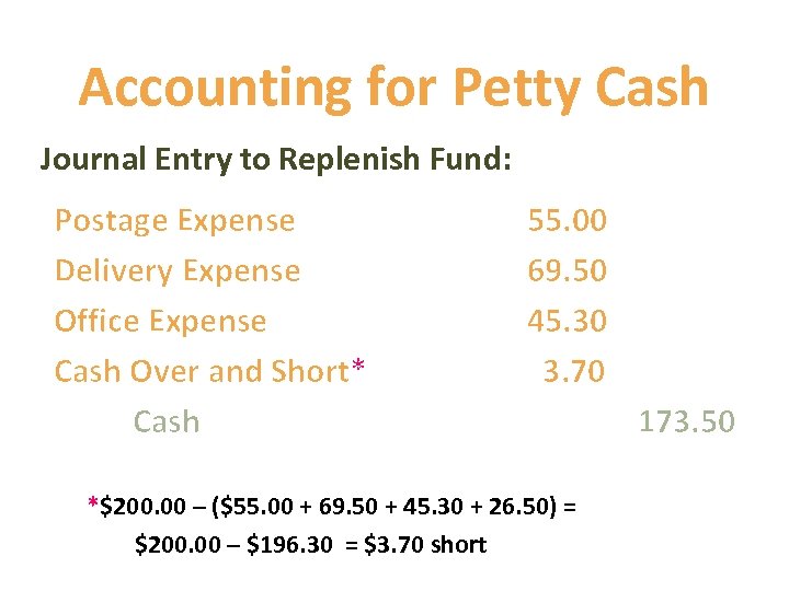 Accounting for Petty Cash Journal Entry to Replenish Fund: Postage Expense Delivery Expense Office