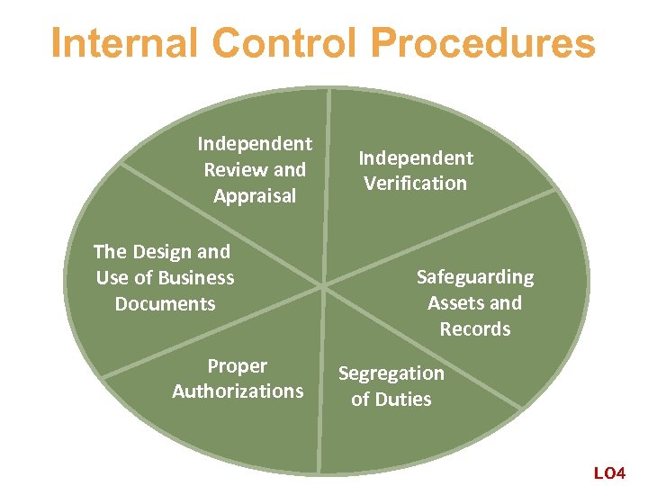 Internal Control Procedures Independent Review and Appraisal The Design and Use of Business Documents