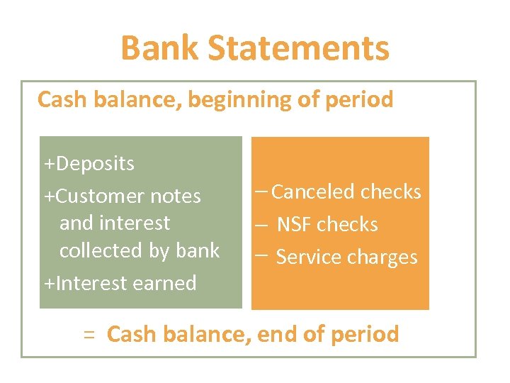 Bank Statements Cash balance, beginning of period +Deposits +Customer notes and interest collected by