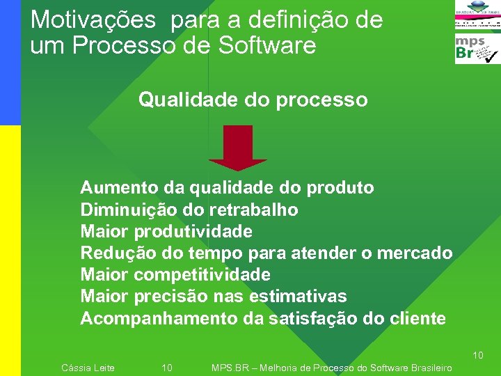 Motivações para a definição de um Processo de Software Qualidade do processo Aumento da