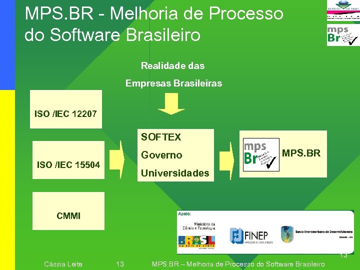 MPS. BR - Melhoria de Processo do Software Brasileiro Realidade das Empresas Brasileiras ISO