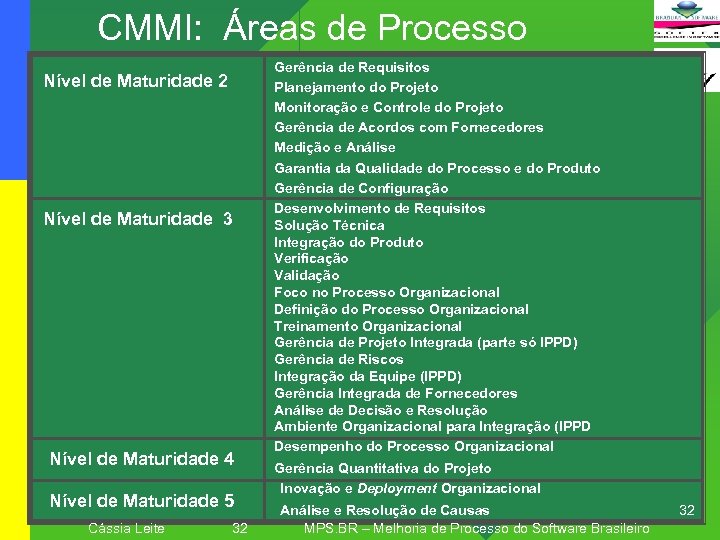 CMMI: Áreas de Processo Nível de Maturidade 2 Nível de Maturidade 3 Nível de