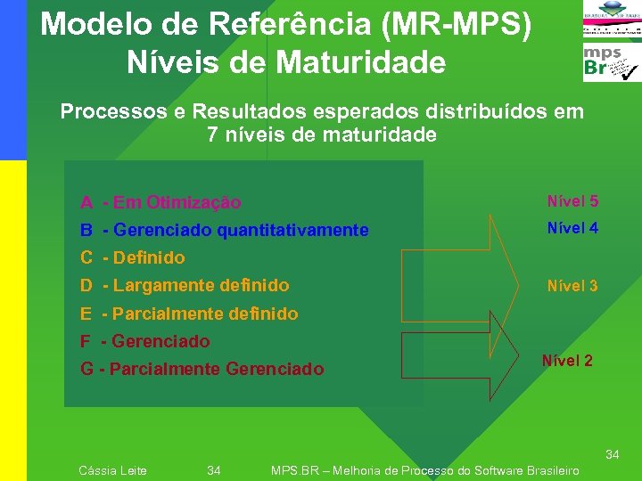 Modelo de Referência (MR-MPS) Níveis de Maturidade Processos e Resultados esperados distribuídos em 7