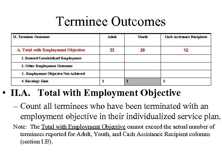 Terminee Outcomes II. Terminee Outcomes Adult Cash Assistance Recipients 33 A. Total with Employment