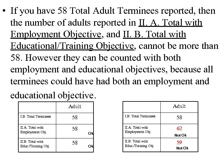  • If you have 58 Total Adult Terminees reported, then the number of