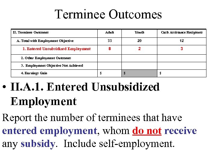 Terminee Outcomes II. Terminee Outcomes Adult 20 12 8 1. Entered Unsubsidized Employment Cash