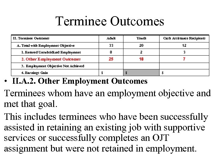 Terminee Outcomes II. Terminee Outcomes Adult Youth Cash Assistance Recipients 33 20 12 1.