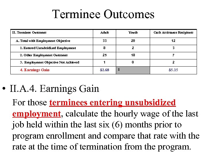 Terminee Outcomes II. Terminee Outcomes Adult Youth Cash Assistance Recipients 33 20 12 1.