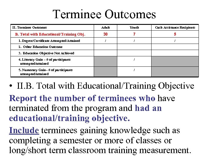 Terminee Outcomes II. Terminee Outcomes Adult Youth Cash Assistance Recipients B. Total with Educational/Training