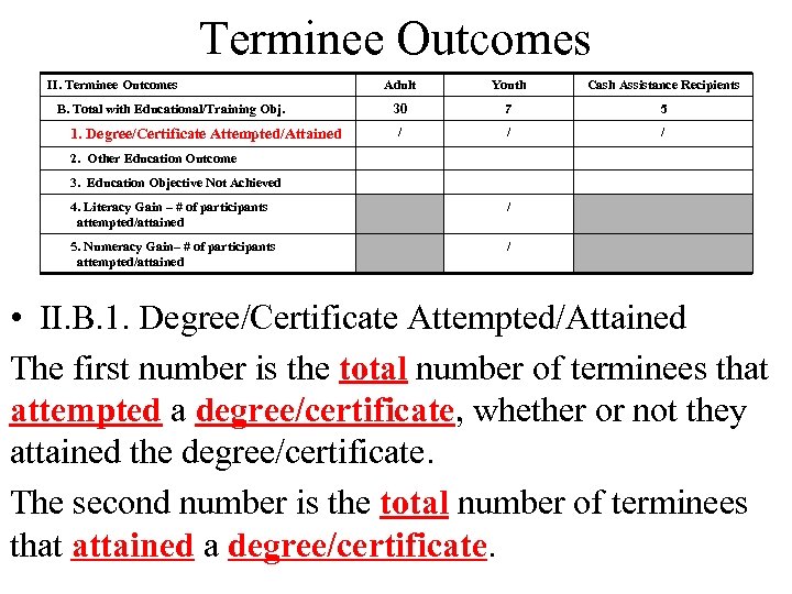 Terminee Outcomes II. Terminee Outcomes B. Total with Educational/Training Obj. 1. Degree/Certificate Attempted/Attained Adult