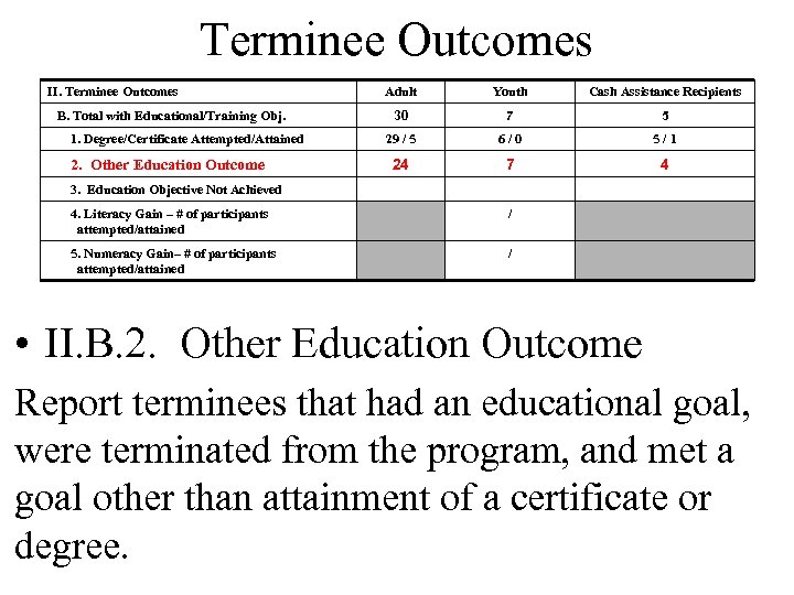 Terminee Outcomes II. Terminee Outcomes B. Total with Educational/Training Obj. 1. Degree/Certificate Attempted/Attained 2.