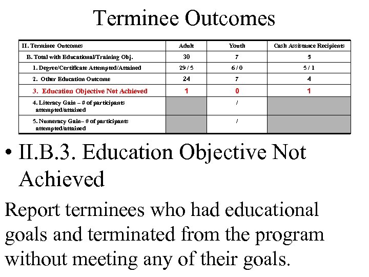 Terminee Outcomes II. Terminee Outcomes Adult Youth Cash Assistance Recipients 30 7 5 29