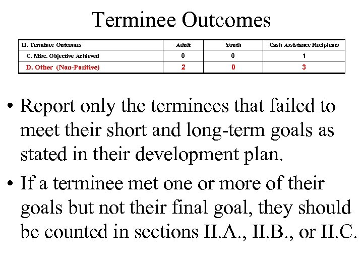 Terminee Outcomes II. Terminee Outcomes Adult Youth Cash Assistance Recipients C. Misc. Objective Achieved