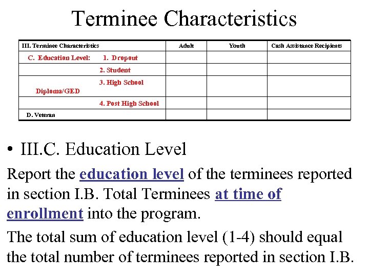 Terminee Characteristics III. Terminee Characteristics C. Education Level: Adult Youth Cash Assistance Recipients 1.