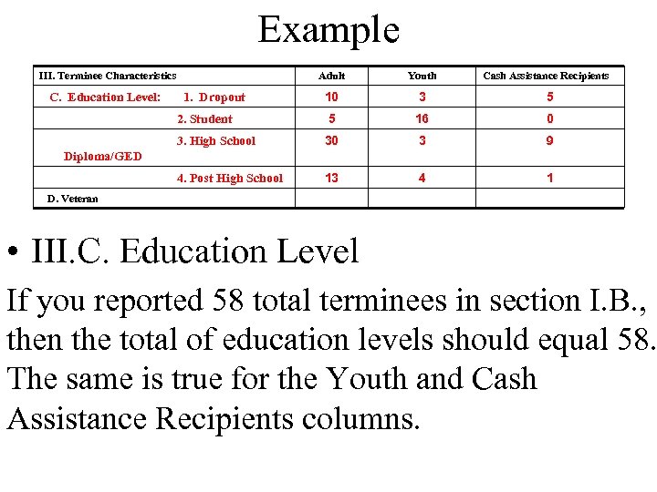 Example III. Terminee Characteristics Youth 10 3 5 2. Student 5 16 0 3.