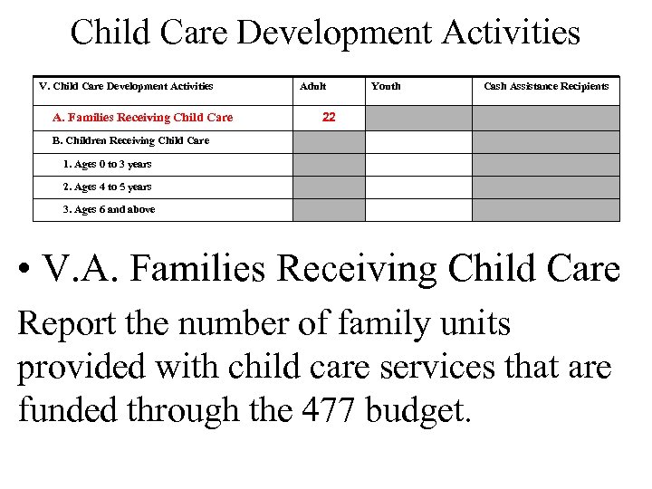 Child Care Development Activities V. Child Care Development Activities A. Families Receiving Child Care