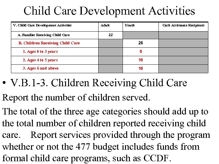 Child Care Development Activities V. Child Care Development Activities A. Families Receiving Child Care