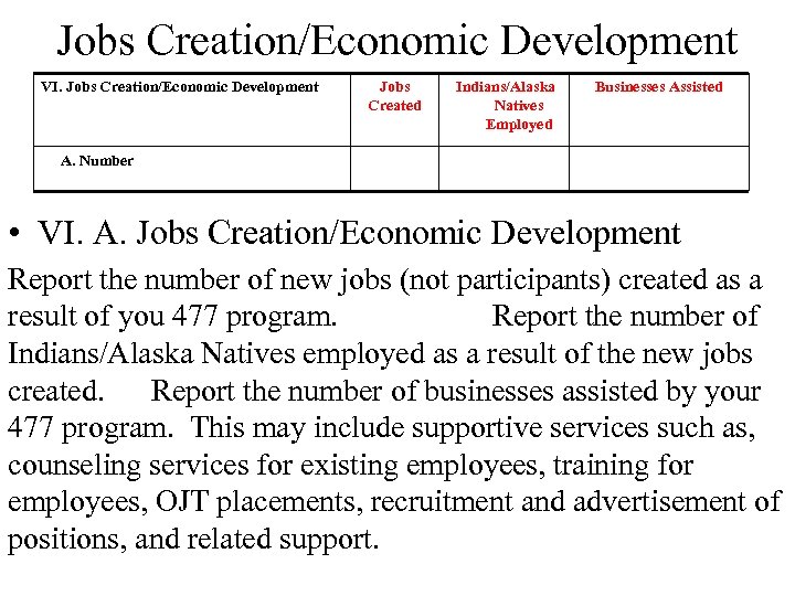 Jobs Creation/Economic Development VI. Jobs Creation/Economic Development Jobs Created Indians/Alaska Natives Employed Businesses Assisted