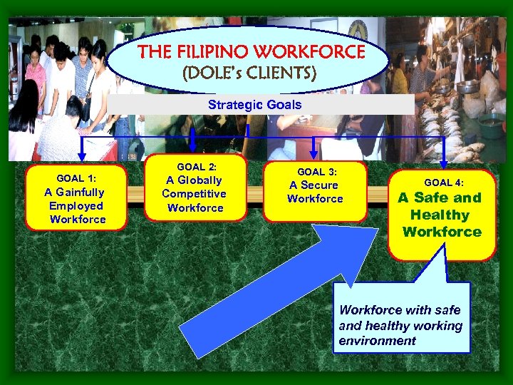 THE FILIPINO WORKFORCE (DOLE’s CLIENTS) Strategic Goals GOAL 2: GOAL 1: A Gainfully Employed
