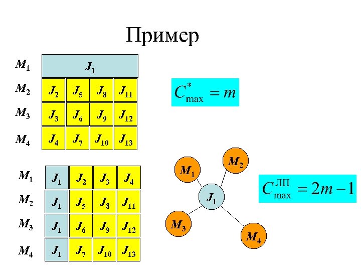 Пример M 1 J 1 M 2 J 5 J 8 J 11 M