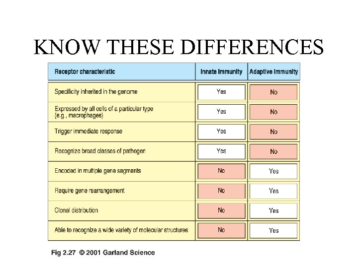KNOW THESE DIFFERENCES 