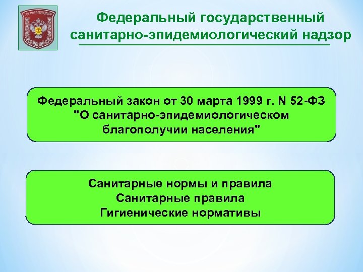 Федеральный государственный санитарно-эпидемиологический надзор Федеральный закон от 30 марта 1999 г. N 52 -ФЗ