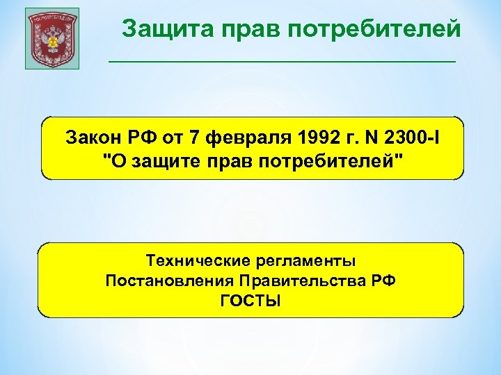 Защита прав потребителей Закон РФ от 7 февраля 1992 г. N 2300 -I "О