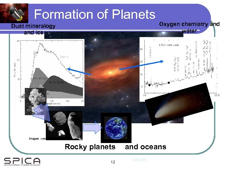 Formation of Planets Dust mineralogy and ice Oxygen chemistry and water ESO Images credit