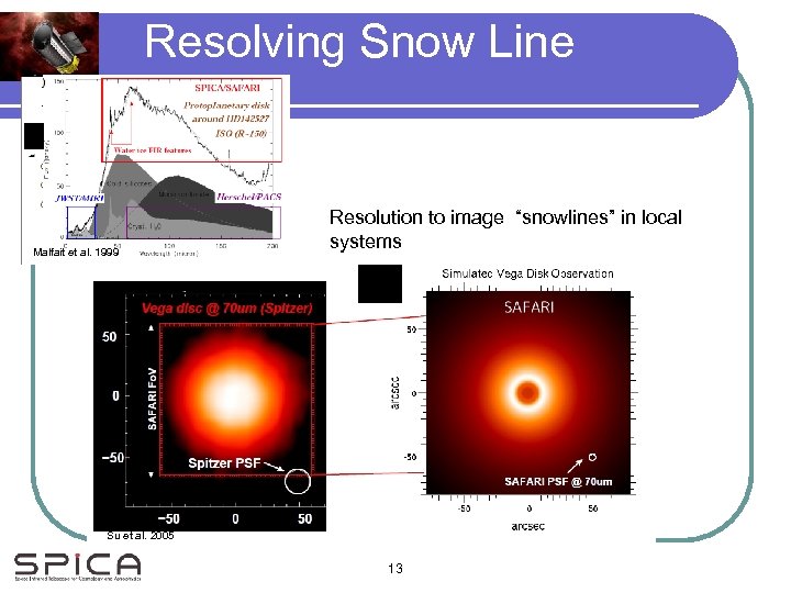 Resolving Snow Line Crystalline Amorphous Malfait et al. 1999 Resolution to image “snowlines” in