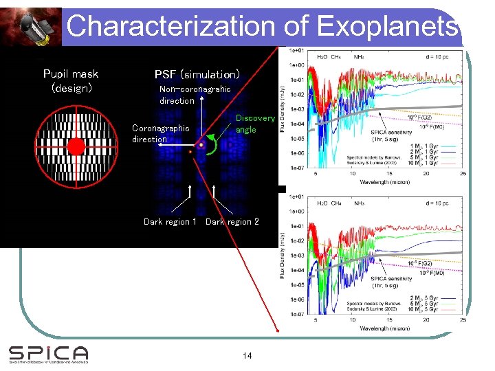 Characterization of Exoplanets Pupil mask 　 　(design) PSF (simulation) Non-coronagrahic　 direction Coronagraphic direction Discovery
