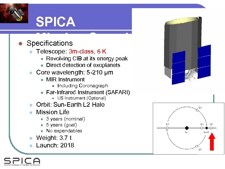 SPICA Mission Overview l Specifications l Telescope: 3 m-class, 6 K l l l