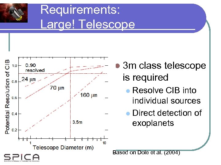 Requirements: Large! Telescope l 3 m class telescope is required Resolve CIB into individual