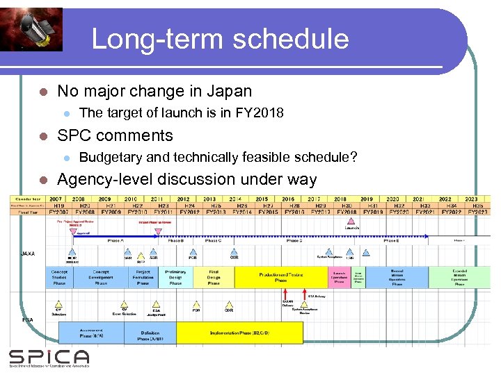 Long-term schedule l No major change in Japan l l SPC comments l l