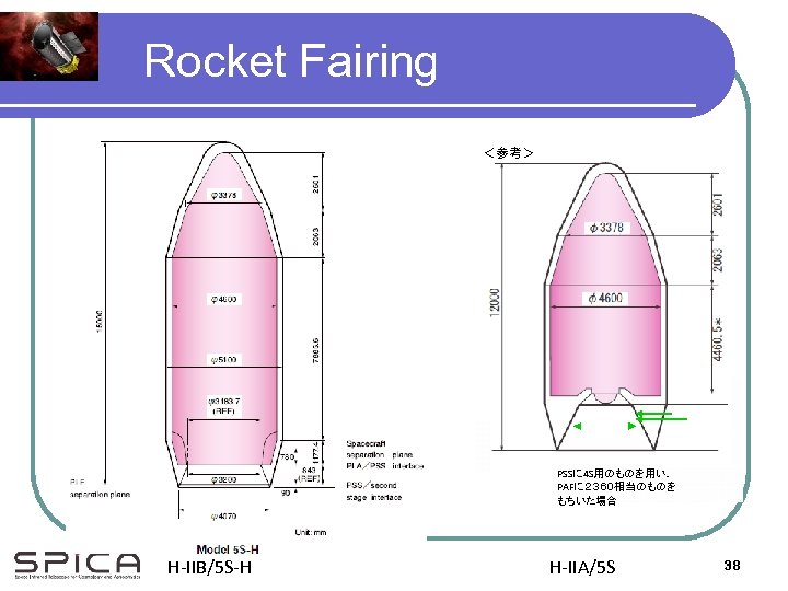 Rocket Fairing ＜参考＞ PSSに 4 S用のものを用い、 PAFに２３６０相当のものを もちいた場合 H-IIB/5 S-H H-IIA/5 S 38 