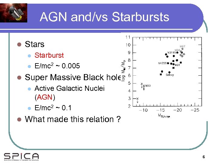 AGN and/vs Starbursts l Stars l l l Super Massive Black hole l l