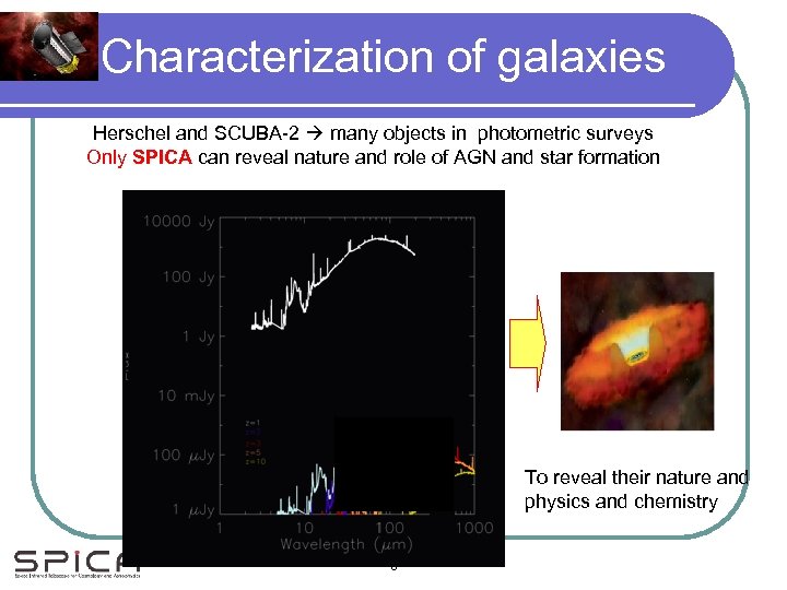 Characterization of galaxies Herschel and SCUBA-2 many objects in photometric surveys Only SPICA can