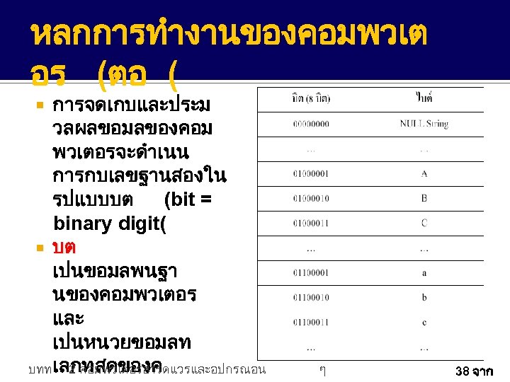 หลกการทำงานของคอมพวเต อร (ตอ ( การจดเกบและประม วลผลขอมลของคอม พวเตอรจะดำเนน การกบเลขฐานสองใน รปแบบบต (bit = binary digit( บต